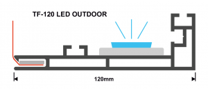 Textilspannrahmen Profil LED Outdoor